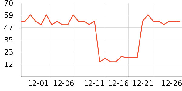SnowDreamϴ�·���ʷ�۸�