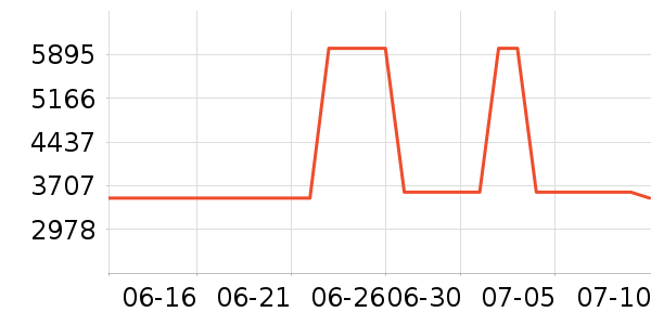 ��ʿ��ƹ���ʷ�۸�