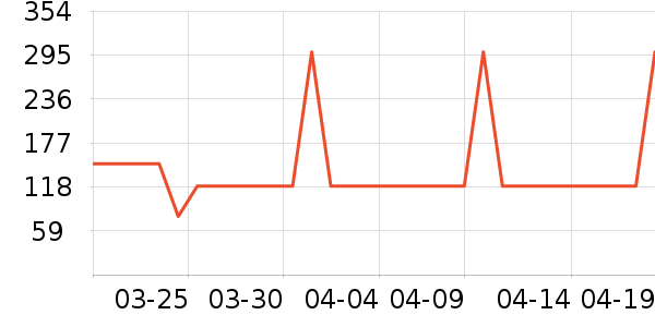 ����˹�����п���ʷ�۸�