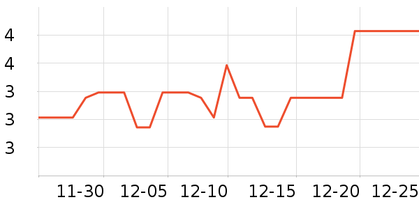 ������ױ������ʷ�۸�