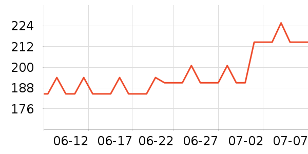 ���ϴ�˹�˶�װ��ʷ�۸�