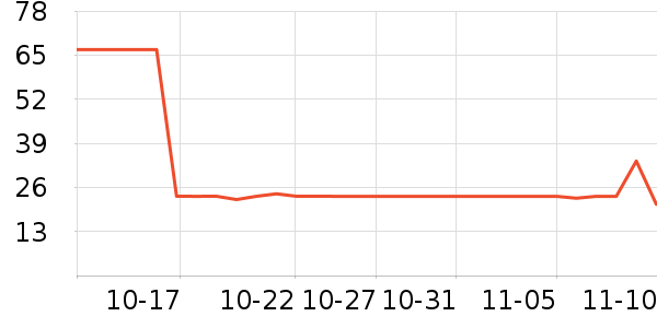 ά���ֽ��ʷ�۸�