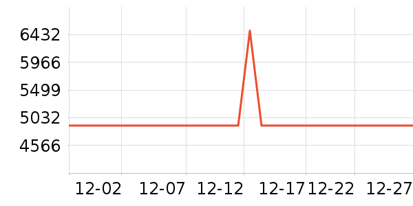 OPPO�ֻ���ʷ�۸�