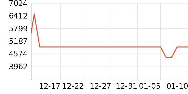 OPPO�ֻ���ʷ�۸�