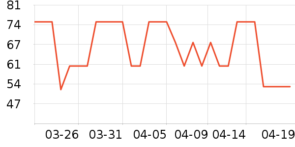 �������п���ʷ�۸�