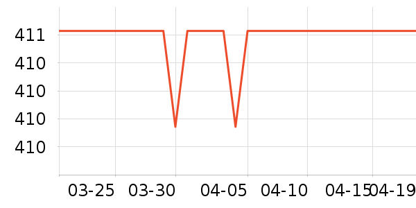 �����ߴ�����Ʒ��ʷ�۸�