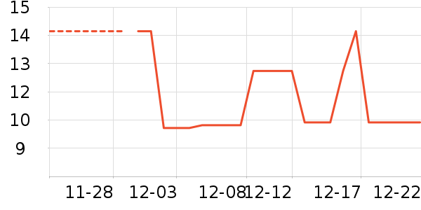 ����/������ʷ�۸�