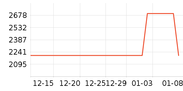 �¿�˹�յ���ʷ�۸�