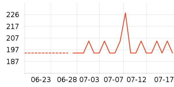 ��ܽ��Ůʿ��Ь��ʷ�۸�