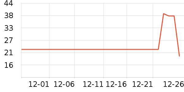 ��С±���/������ʷ�۸�