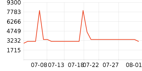 ����ϴ�»���ʷ�۸�