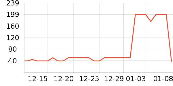 ��������������ʷ�۸�