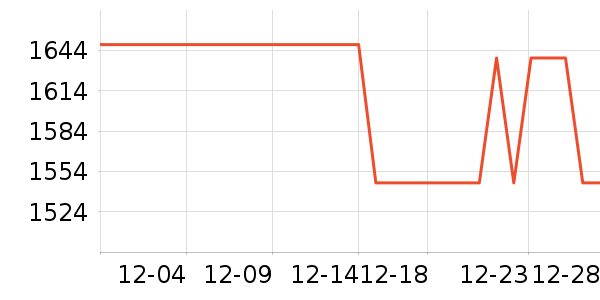 �ܴ����ƽ��ָ/������ʷ�۸�