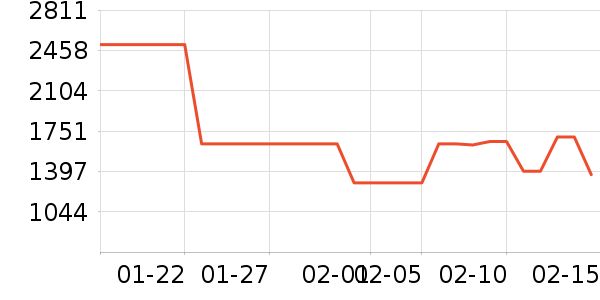 �ܴ����ƽ��ָ/������ʷ�۸�