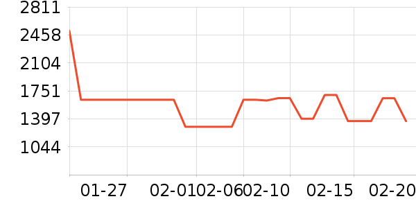 �ܴ����ƽ��ָ/������ʷ�۸�