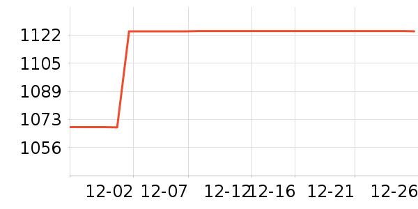 �Ÿ�����޷���ʷ�۸�