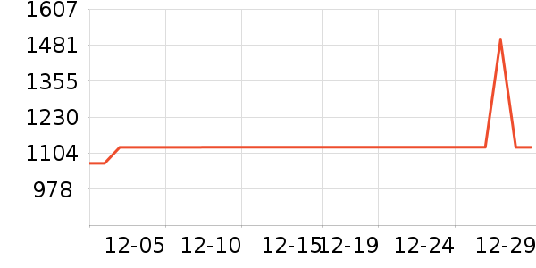 �Ÿ�����޷���ʷ�۸�