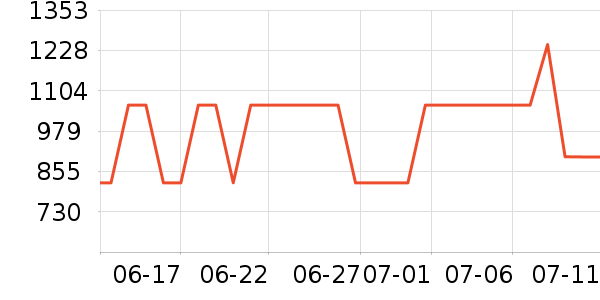 ����˶��п�/������ʷ�۸�