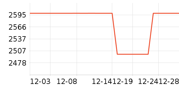 ϴ�ػ���ʷ�۸�