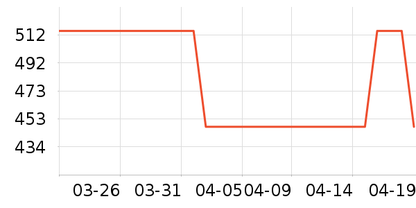 VERO MODAŮʽ��������ʷ�۸�