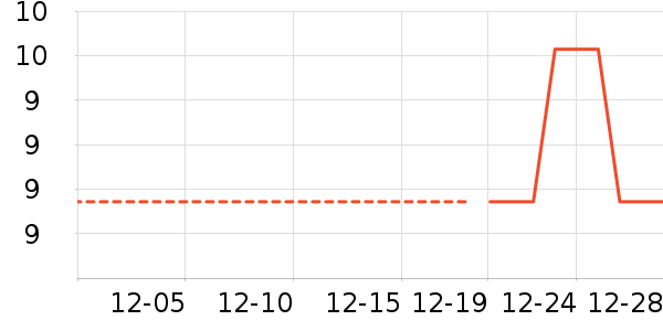 ����������ʷ�۸�