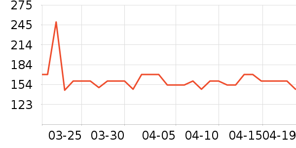 Lee˫�����ʷ�۸�