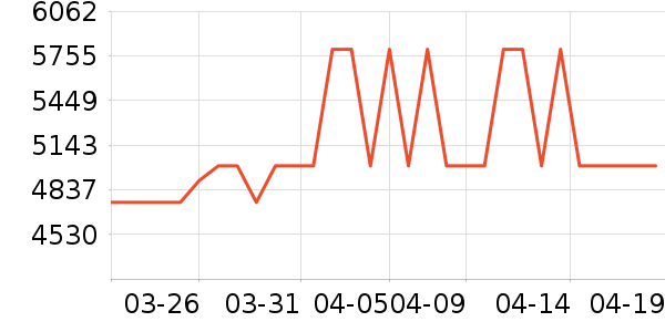 ��˵綯���г���ʷ�۸�