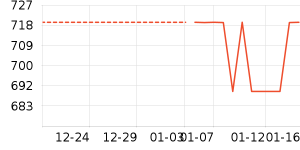 Ůʽ���޷���ʷ�۸�