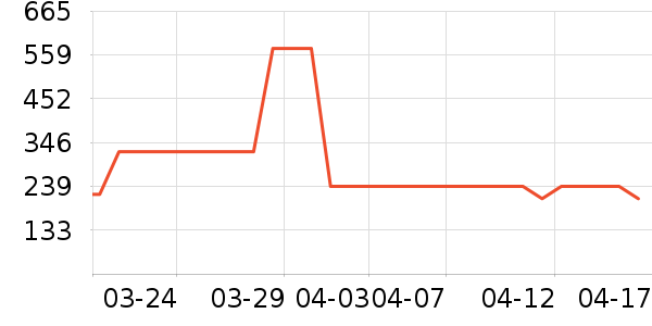 ������O2O��Ŀ��ʷ�۸�