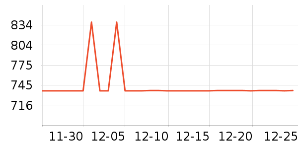 PHILIP Bϴ��ˮ��ʷ�۸�