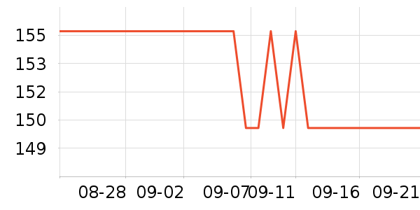 ȸ�������䷽�̷���ʷ�۸�