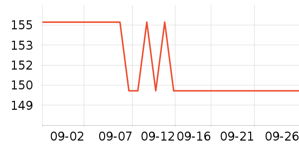 ȸ�������䷽�̷���ʷ�۸�