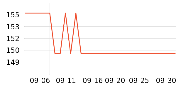 ȸ�������䷽�̷���ʷ�۸�