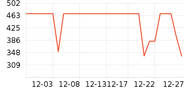 COCO BELLA��֯��ʷ�۸�