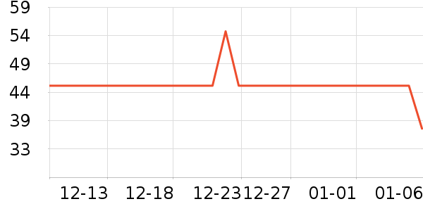 ��������ʷ�۸�