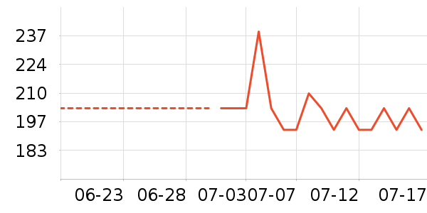 ��ܽ��Ůʿ��Ь��ʷ�۸�