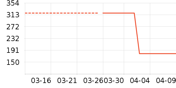 �����˶�����ʷ�۸�