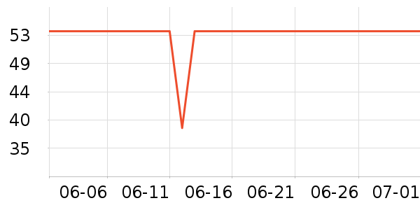 ��ȸ���������ʷ�۸�