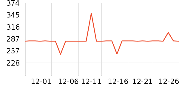 COCO BELLAŮʽ����/������ʷ�۸�