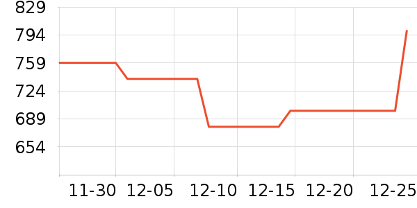 ����ˮ����ʷ�۸�