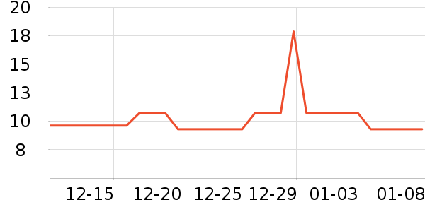 �����ų�������������ʷ�۸�