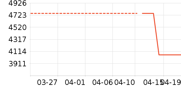 ȫ��ɳ����ʷ�۸�