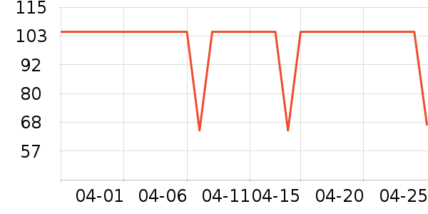 NACO�沿������ʷ�۸�