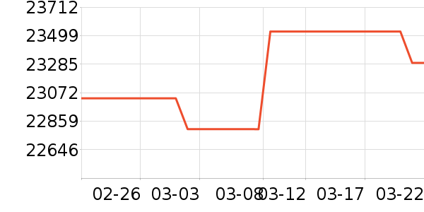 ���ᵥ��/΢�������ʷ�۸�