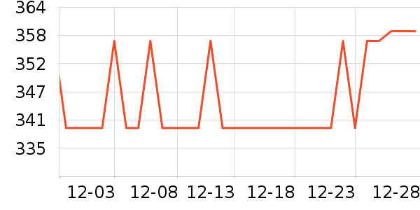 ��ˮ��/��ˮƿ��ʷ�۸�