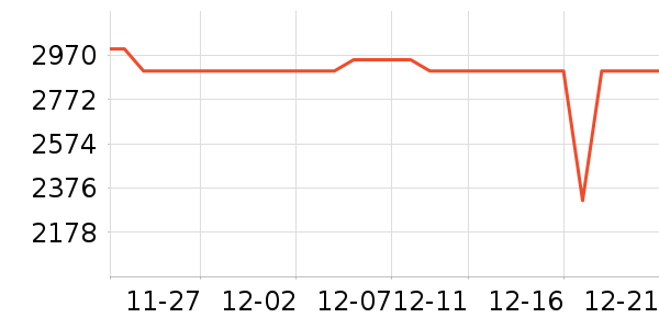 ����յ���ʷ�۸�