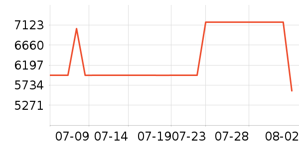 ����ͨ��ʱ�н�ָ/������ʷ�۸�