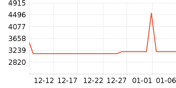 ȫ�Ѵ���ʷ�۸�