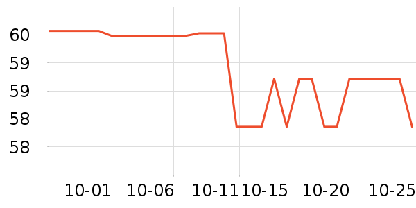 ���ɱ�è��ʳ��ʷ�۸�