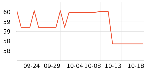 ���ɱ�è��ʳ��ʷ�۸�